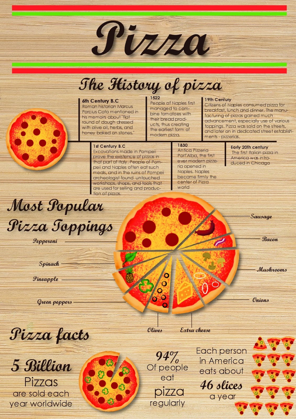 Why Do People Love Pizza So much?