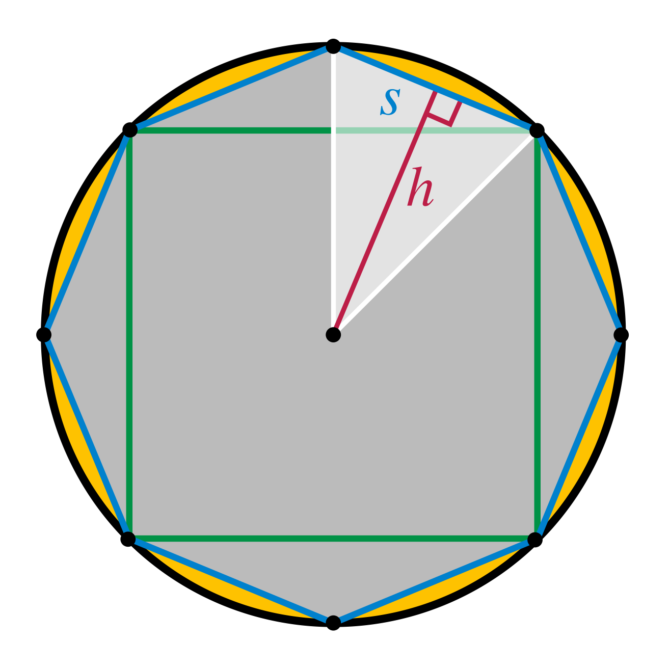 Количество квадратов в круге. Измерение круга Архимед. Архимед площадь круга. Правильный квадрат вписанный в окружность. Круг вписанный в квадрат.