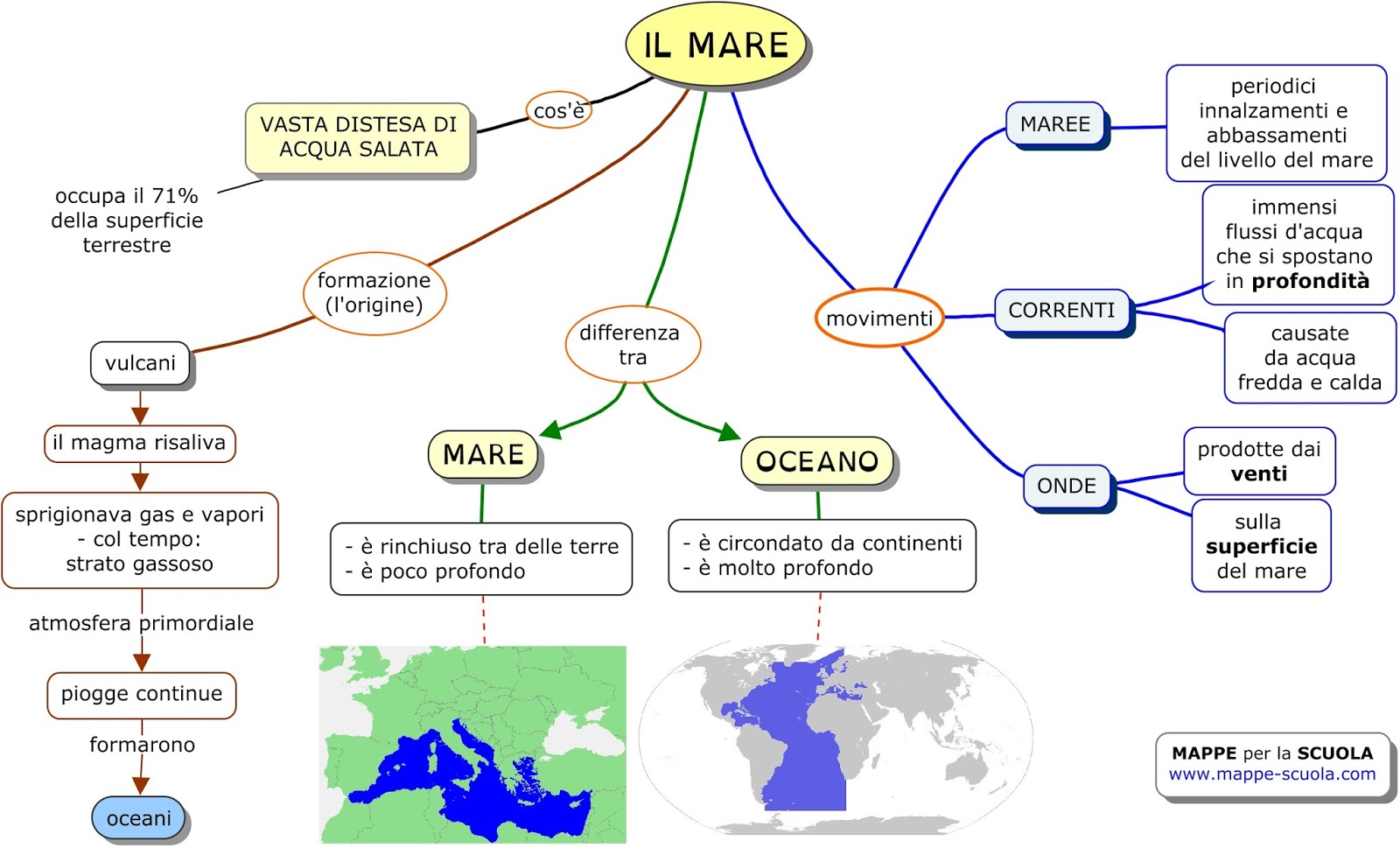 MAPPE per la SCUOLA IL MARE