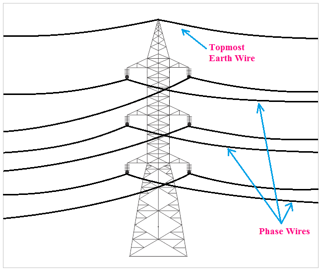 [Actual] Purpose and Function of Earth Wire ETechnoG