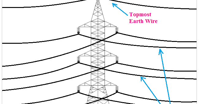 Actual Purpose And Function Of Earth Wire