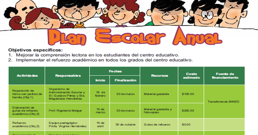tics en educacion Que es el PEA