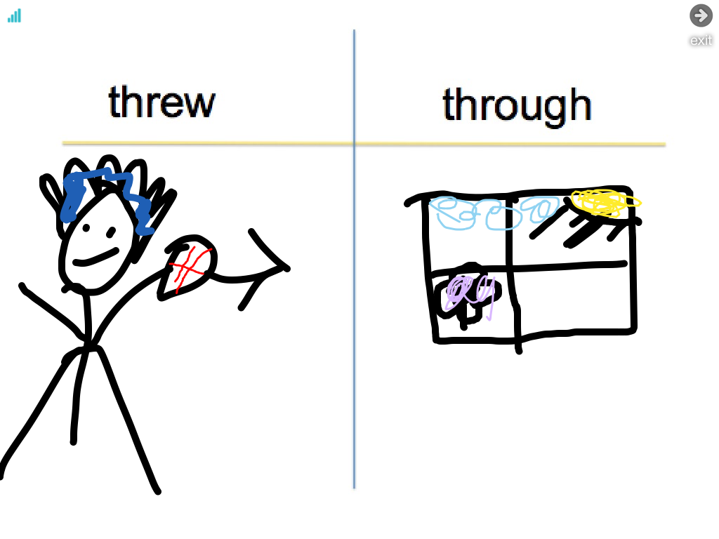 Mandy Derfler's Blog April 2014