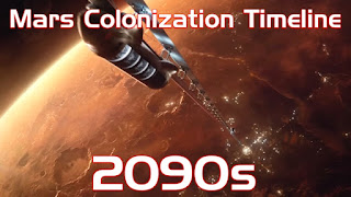 Mars Colonization Timeline - 2090s