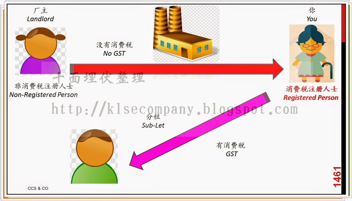 CCS Co Q A 36 GST Charge 6 Sub 