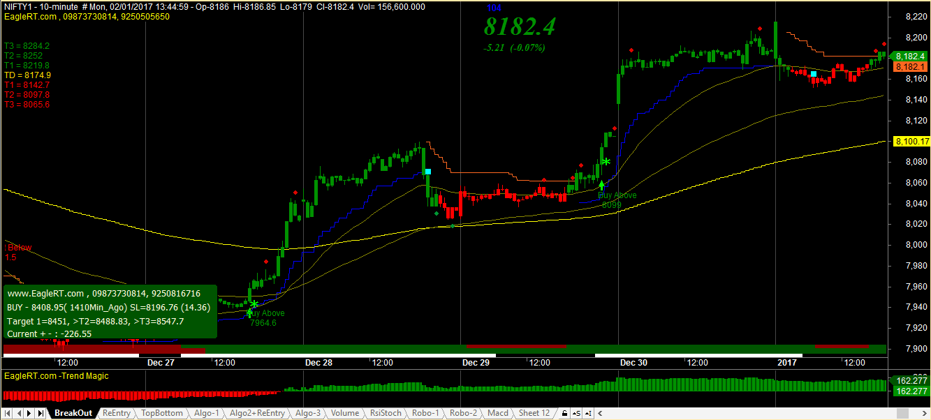 The Only Guide to Free Real Time Data For Amibroker