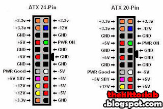 Conectores ATX 20/24 pines