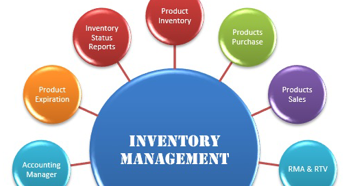 inventory policies and procedures inventory policies and procedures