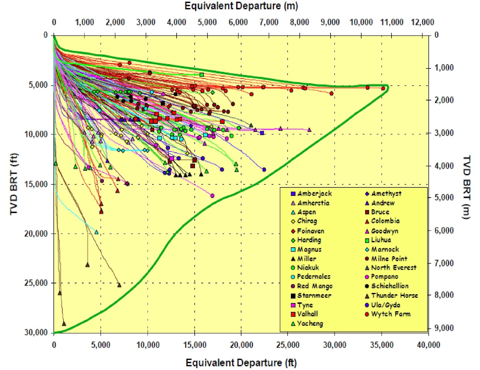 Introduction to Extended Reach Drilling ERD Drilling Course