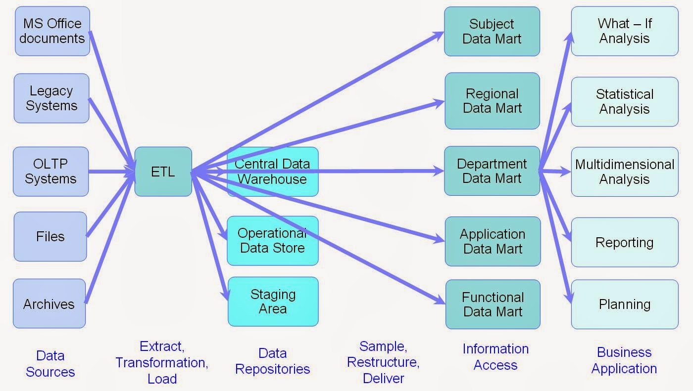Dco. Ос будущего. Birt. Стек hadoop. Порты сервера dell emc.