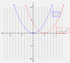 Math11 Chapter 10 Graphs Of Functions