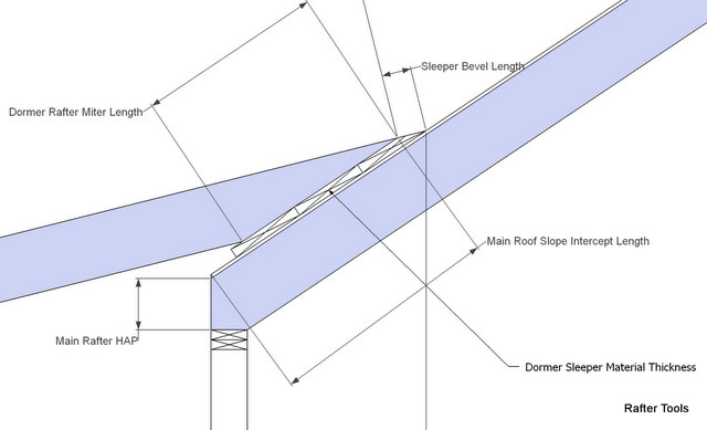 Roof Framing Geometry: Dormer Shed Roof Rafter calculator