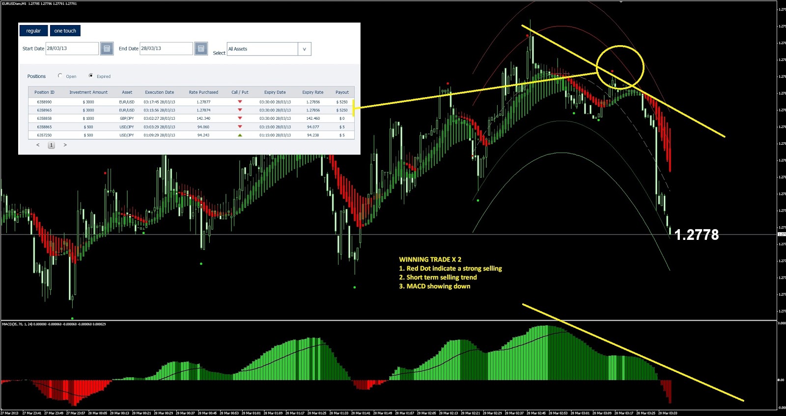 How to read binary options graphs