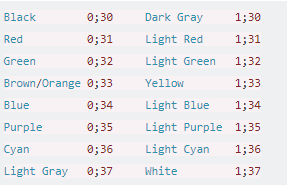 A system engineer's notes: Adding color to your commands with tput and echo