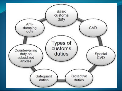about custom duty about custom duty