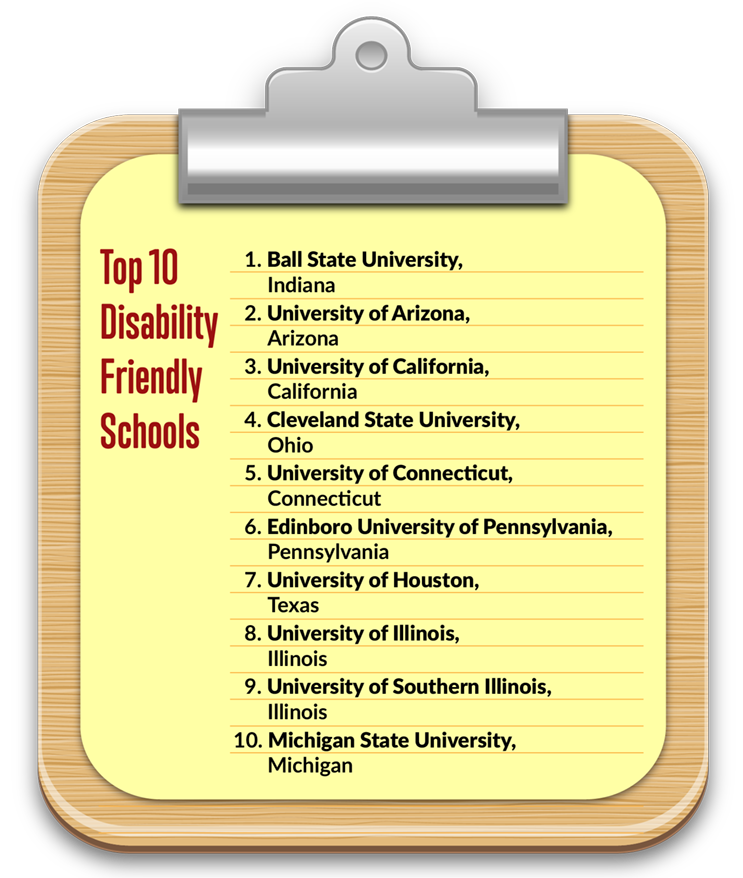 Ability Chicago Info Blog 2016 Guide for “10 Best Online Schools and