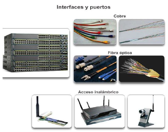 Ingeniería Systems Interfaces, puertos y configuración de una interfaz