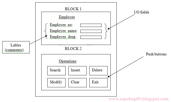 SAP-ABAP: 4) SELECTION SCREEN PROGRAMMING