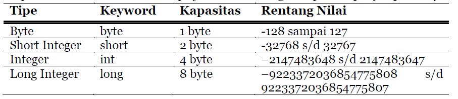 Int 256. Byte short int long. границы byte и int.