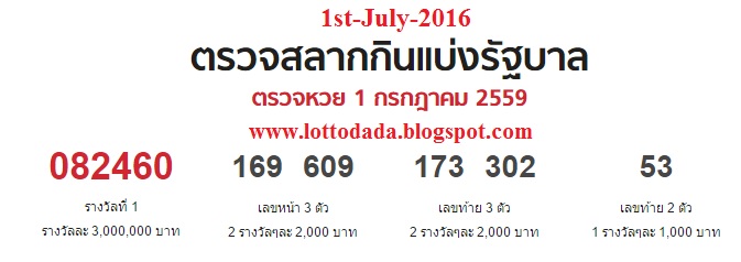 Thai Lottery Chart 1970 To 2013