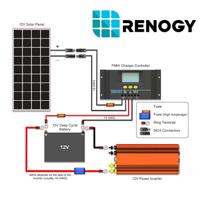 solar panels system