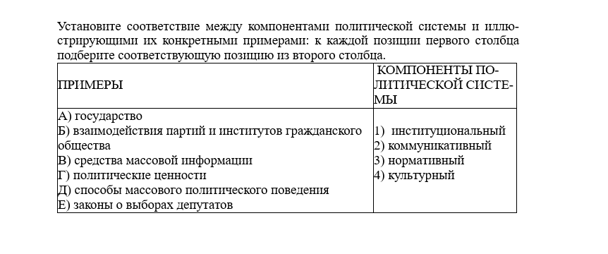 политическая культура структура. виды политических ценностей. формы политического поведения. формы политического поведения. тип ыполитическогоп поведения.