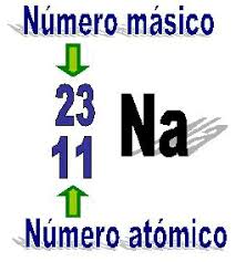 Número Atómico