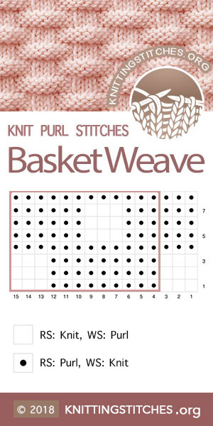 KnittingStitches.org — Basketweave Chart | Knitting Stitch Patterns #knitpurl #knitting #easytoknit