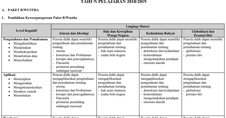 Download Kisi kisi UN  Paket  B dan Paket  C  Tahun 2021 Tahun 