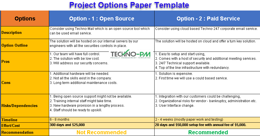 7 Simple Steps to Write Options Paper Template | Project Management