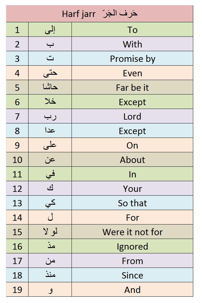 arabic-grammar-basics