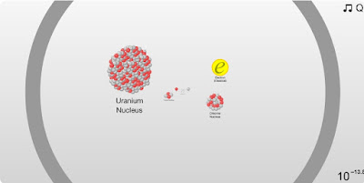 Sel Uranium Nucleus yang lebih kecil dari atom