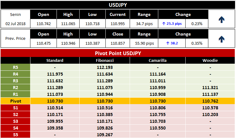 Analisa Seputar Forex USDJPY 2 Juli 2018 Analisa Seputar Forex USDJPY 2 Juli 2018