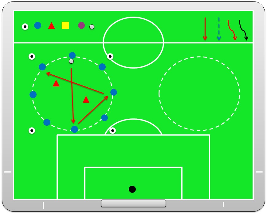 FOOTBALL IS SIMPLE...: RONDO 8X2