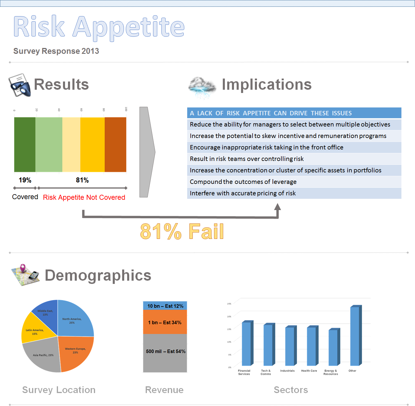 Causal Capital A Failure Of Risk Appetite