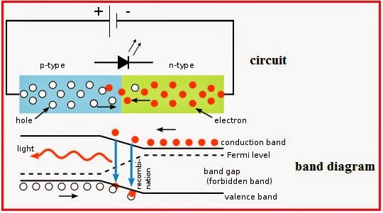 Electrical Engineering World The Inner Workings Of An Led