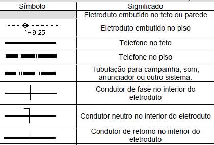 Curso de eletrotecnico