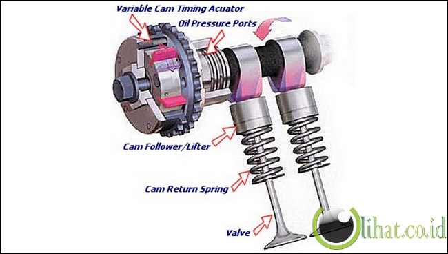 How does nissan variable valve timing work #3