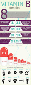 Vitamin B Complex Infographic