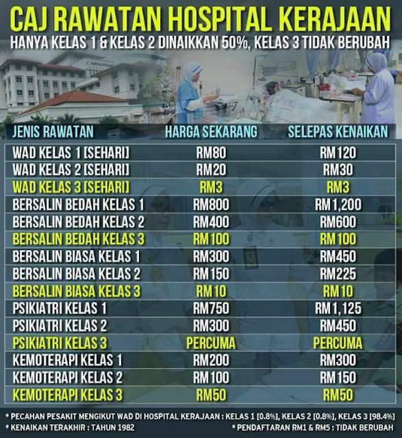 Kadar Bayaran Hospital Kerajaan Tahun 2017! Kadar Bayaran Hospital Kerajaan Tahun 2017!