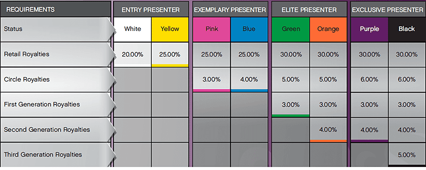 The Younique Compensation Plan Explained! SlideShare