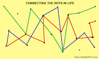 connecting the dots in life to tell a positive story rather than a negative one connecting the dots in life to tell a positive story rather than a negative one