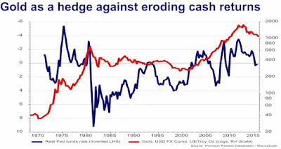 how to hedge against stock market crash