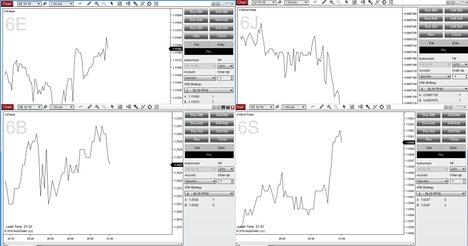 Forex cph