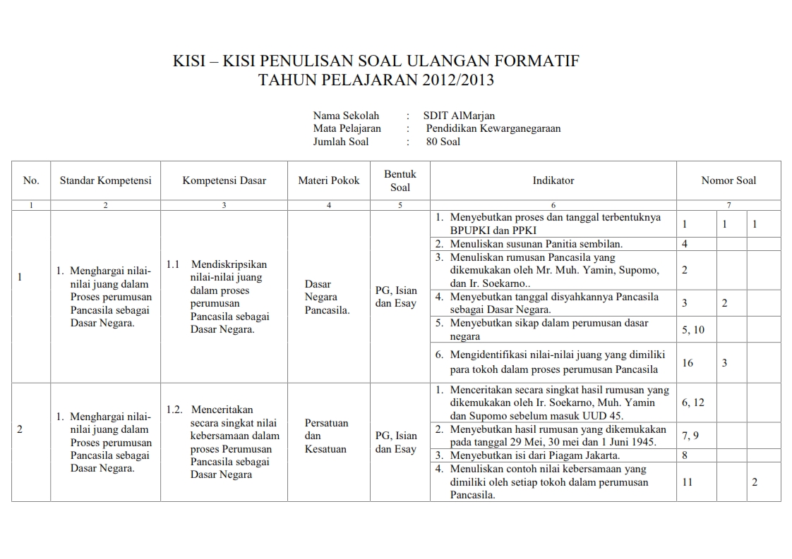 Kisi Kisi Soal Pkn Kelas 5 Semester 1  Dunia Sekolah ID