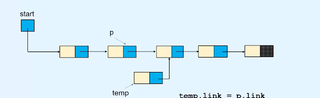 Insertion - Linked list Data structures and algorithms Insertion - Linked list Data structures and algorithms