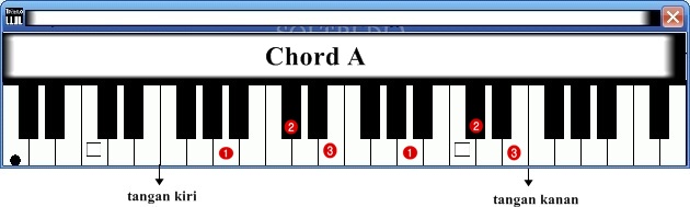 Chord / Kunci Dasar Keyboard atau Piano Untuk Pemula yang Chord / Kunci Dasar Keyboard atau Piano Untuk Pemula yang