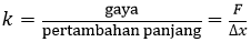 tetapan elastisitas pegas