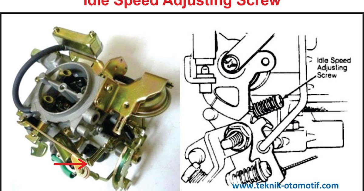 Fungsi Idle Speed Adjusting Screw (ISAS)