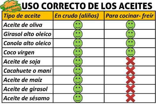propiedades nutricionales del aceite de canola
